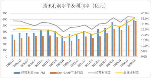 腾讯稳坐钓鱼台，以科技赋能酒店管理服务