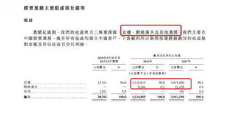 把脉映客招股书 广告业务扭亏为盈，付费用户流失与酒店管理服务并进