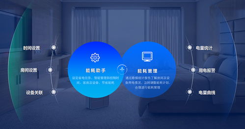 AI能耗管理 为酒店节省20%能耗成本，打造智能绿色未来