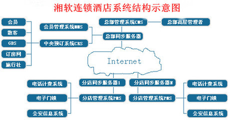 湘软中央预定管理系统 赋能酒店管理新高度