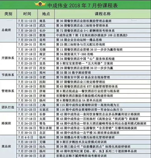 中成伟业第29期餐饮酒店业股权激励管理体系（南昌站）圆满收官，赋能行业管理升级